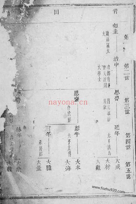 【浦阳李溪王氏宗谱】不分卷_N1661.pdf