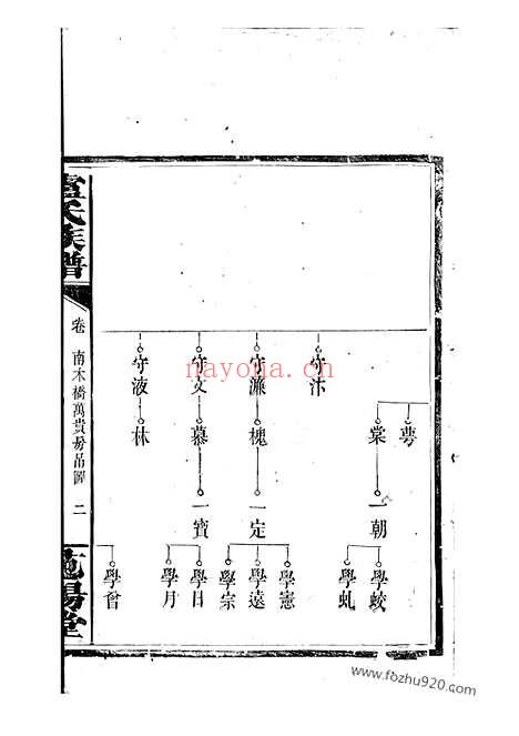 【卢氏族谱】不分卷（修水家谱）_N3783.pdf