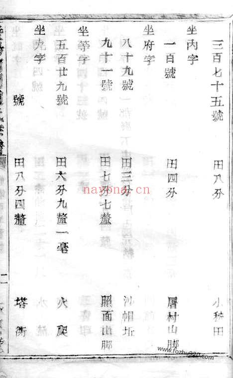 【暨阳南门赵氏宗谱】一百一十册_N2531.pdf