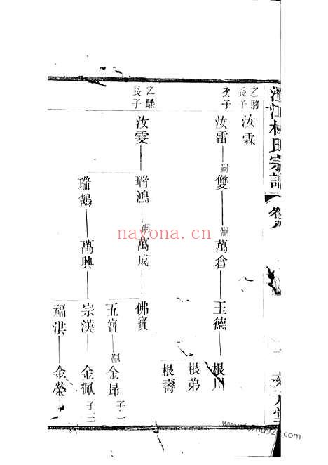 【澄江林氏宗谱】（江阴家谱）_N7001.pdf