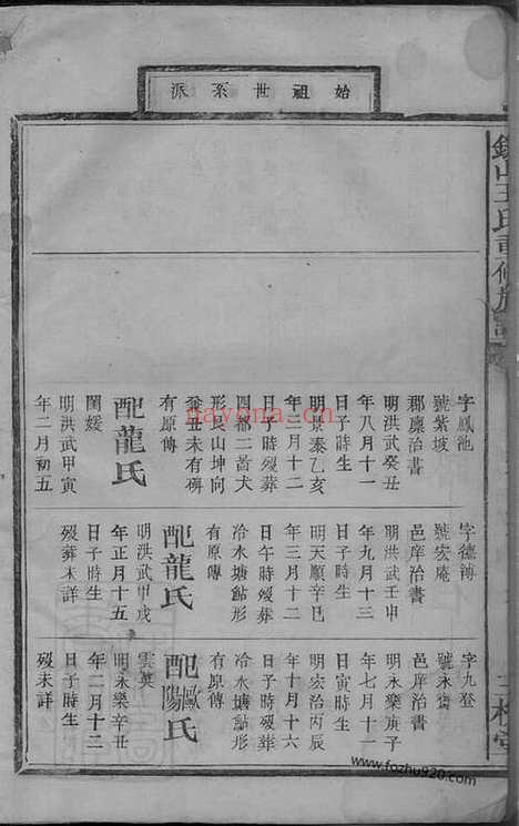 【银山王氏重修族谱】二十四卷首二卷（江西万载家谱）_N8374.pdf