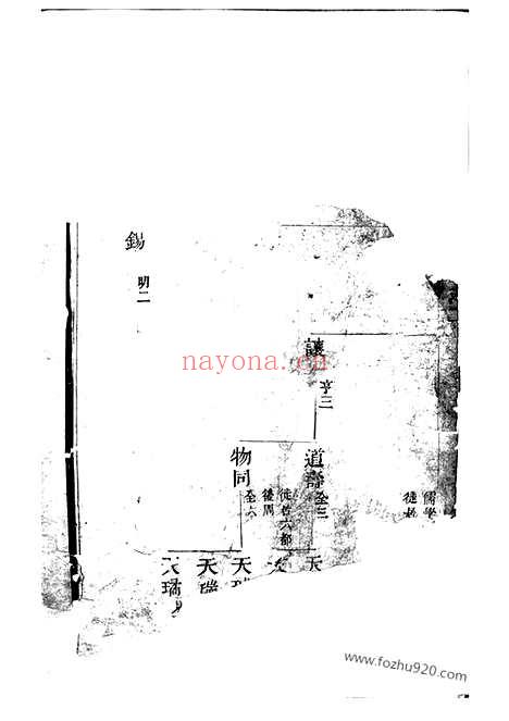 【木香李氏宗谱】（东阳家谱）_N6033.pdf