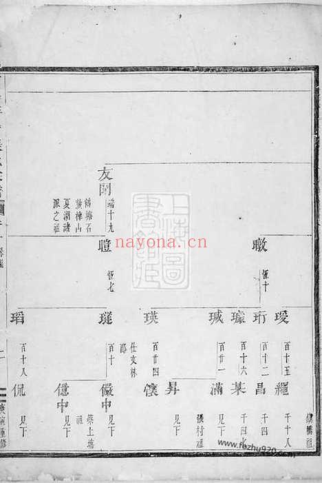 【浦阳平安张氏宗谱】_N7949.pdf