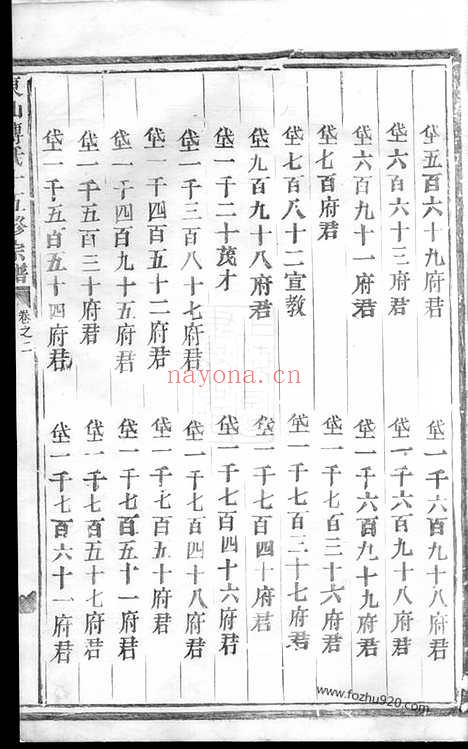 【东山傅氏十五修宗谱】（金华家谱）_N1137.pdf