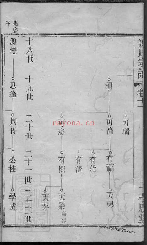 【义安谢氏宗谱】_N4097.pdf