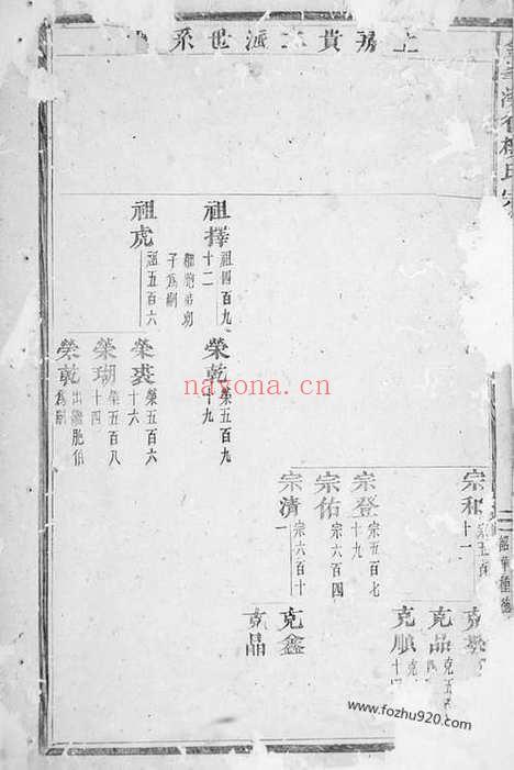 【金峰溪后楼氏宗谱】（义乌家谱）_N3104.pdf