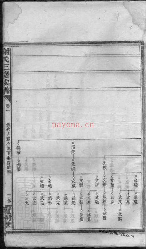 【邵湘界牌谢氏三修族谱】_N8388.pdf