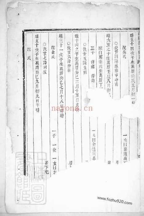 【白阳邵氏宗谱】_N6917.pdf