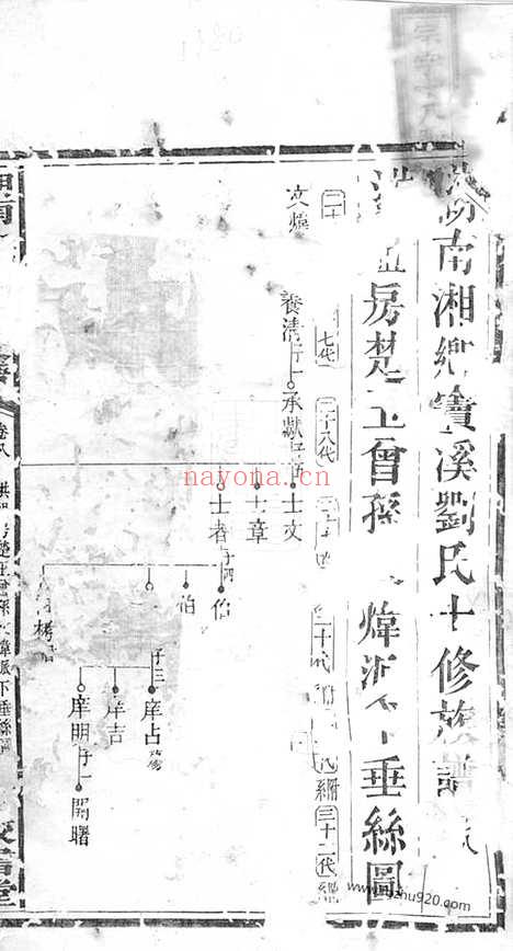 【湖南湘乡窦溪刘氏十修族谱】卷（湘乡家谱）_N3395.pdf