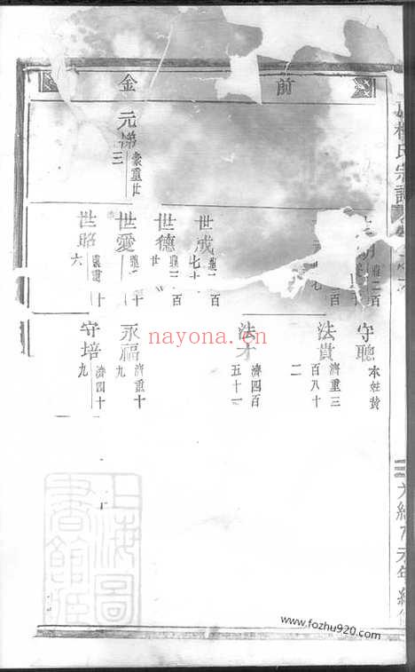 【永康楼氏宗谱】_N3054.pdf