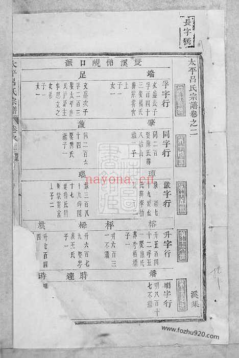 【太平吕氏宗谱】（永康家谱）_N5425.pdf