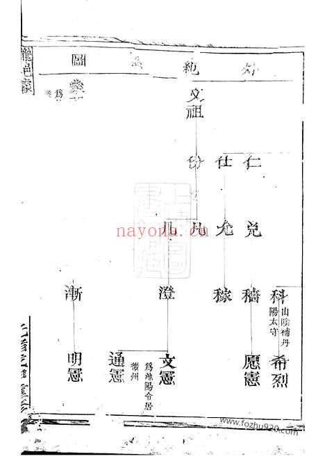 【龙邑璩氏宗谱】不分卷（龙游家谱）_N3900.pdf