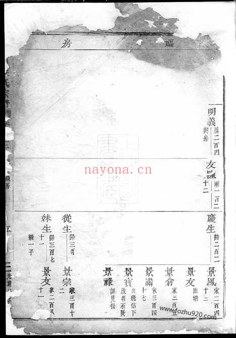 【金城川朱氏宗谱】_N5573.pdf