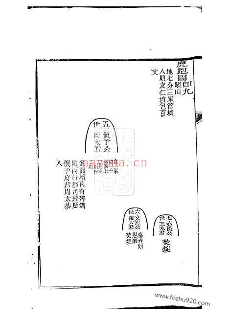 【仁和龚氏家谱】不分卷（浙江杭州家谱）_N4462.pdf