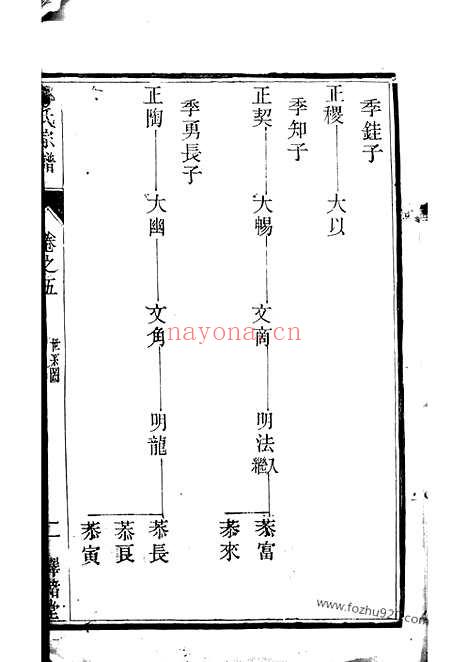 【金沙侯庄邹氏宗谱】_N1219.pdf