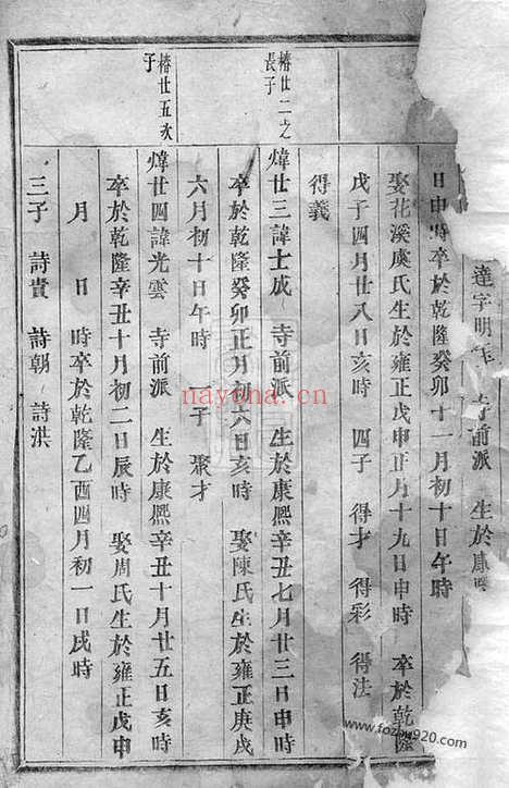 【泮塘朱氏宗谱】（义乌家谱）_N5687.pdf