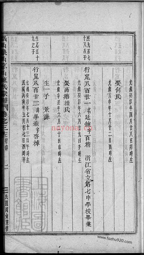 【义乌石门陈氏宗谱】四十四卷_002_N00772.pdf