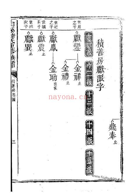 【白溪陈氏重修族谱】不分卷（瑞金家谱）_N0070.pdf