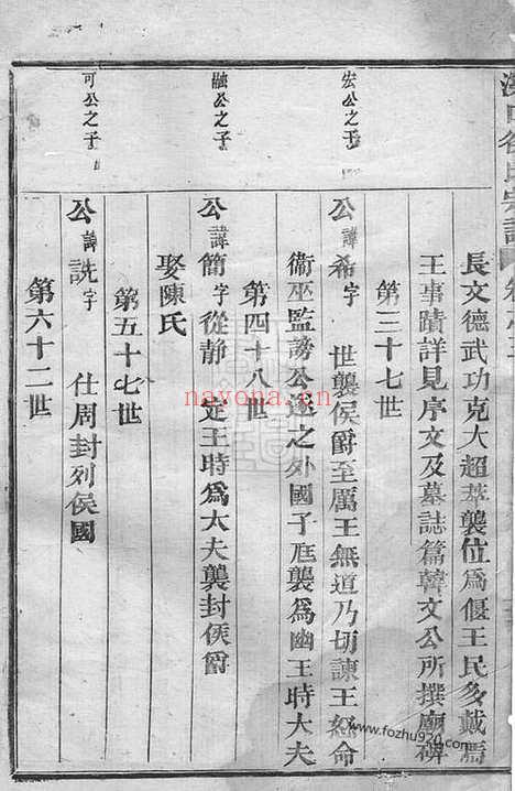 【溪口徐氏宗谱】（永康家谱）_N4952.pdf