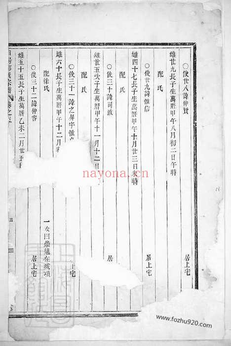 【白阳邵氏宗谱】_N6917.pdf