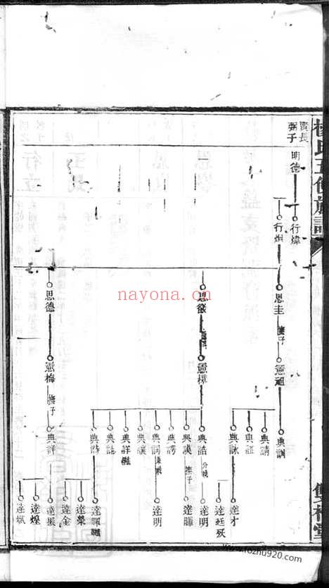 【澬阳七甲杨氏族谱】（益阳家谱）_N2193.pdf