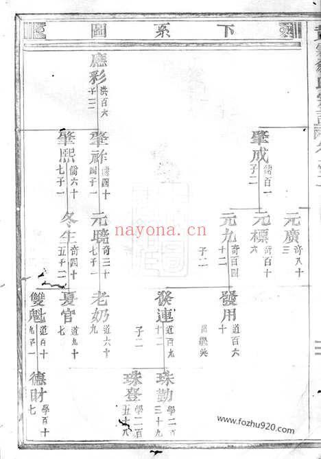 【黄雾翁氏宗谱】十二卷（永康家谱）_N5211.pdf