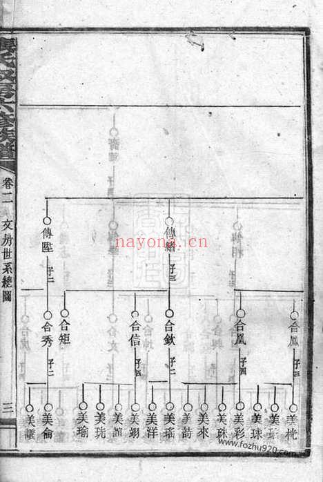 【张氏叔房六修族谱】_N0730.pdf