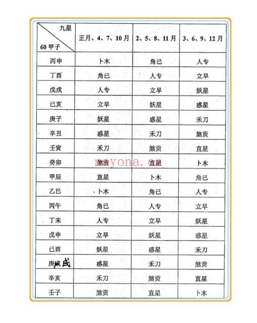 《民间秘传高级日课》讲义资料.高清27页双面.PDF电子版