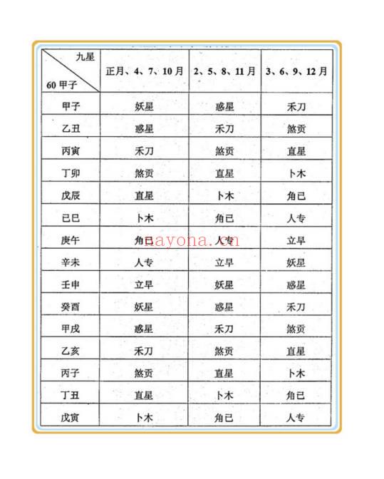 《民间秘传高级日课》讲义资料.高清27页双面.PDF电子版