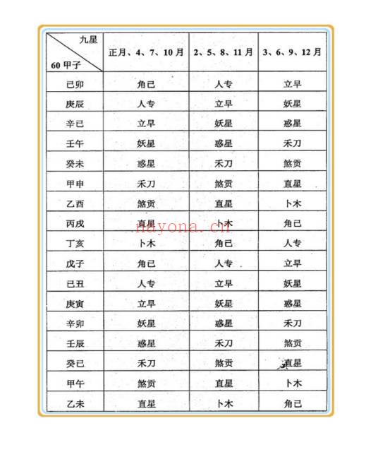 《民间秘传高级日课》讲义资料.高清27页双面.PDF电子版