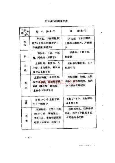 名贵中药鉴定与应用.pdf