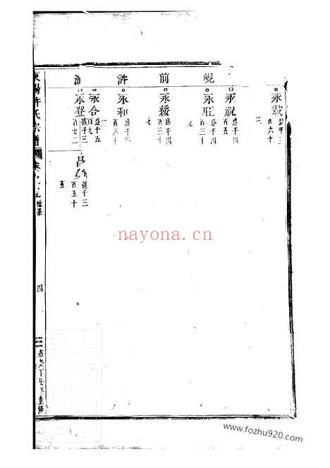 【东阳许氏宗谱】_N0381.pdf