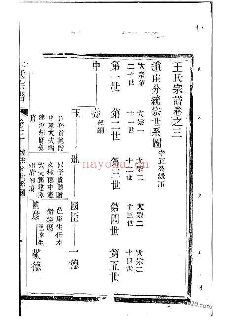 【王氏宗谱】（常州家谱）_N1686.pdf