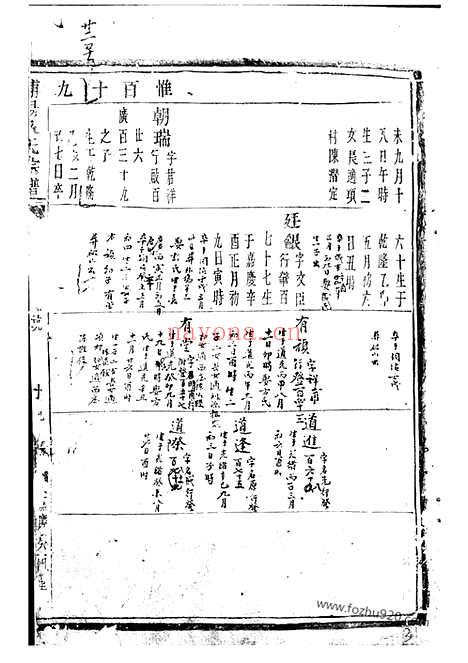 【浦阳吴氏宗谱】_N6375.pdf