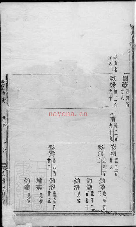 【义乌环溪王氏重修宗谱】_N1783.pdf