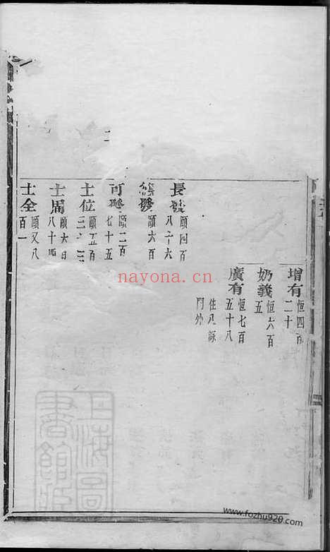 【义乌环溪王氏重修宗谱】_N1783.pdf