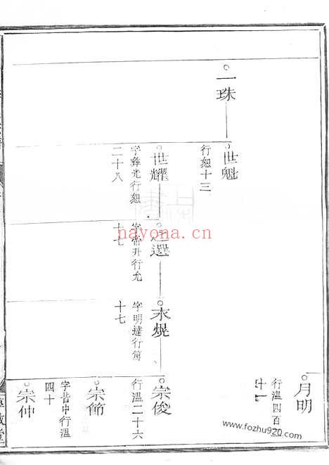 【博龙溪樊氏宗谱】_N3152.pdf