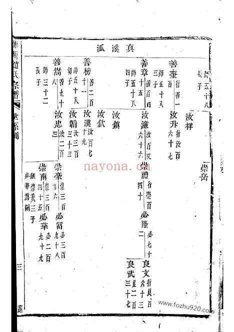 【浦阳赵氏宗谱】不分卷_N2501.pdf