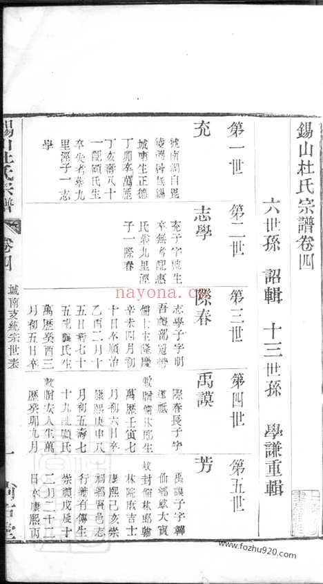 【锡山杜氏宗谱】（无锡家谱）_N5896.pdf