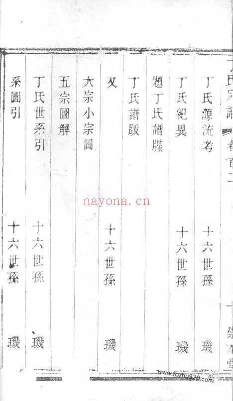 【荆南丁氏宗谱】_N4503.pdf