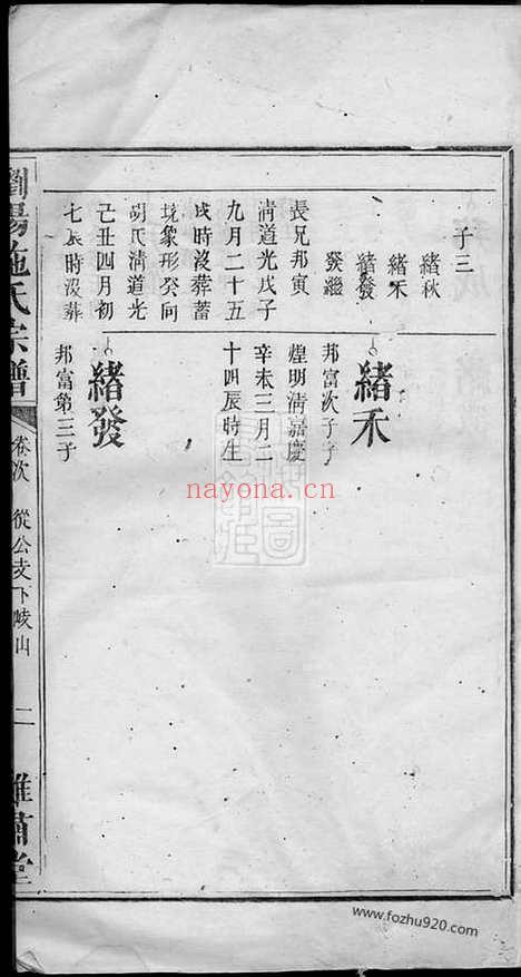 【浏阳施氏宗谱】不分卷（浏阳家谱）_N7735.pdf