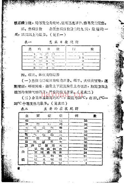 中医临床经验汇编_第三辑.pdf