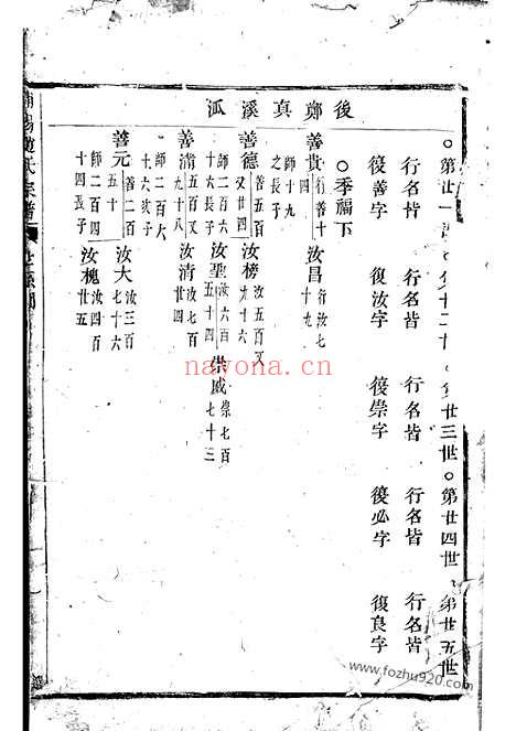 【浦阳赵氏宗谱】不分卷_N2501.pdf