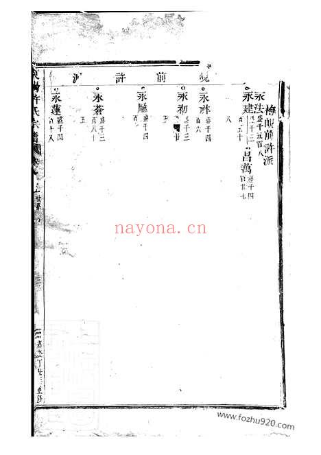 【东阳许氏宗谱】_N0381.pdf