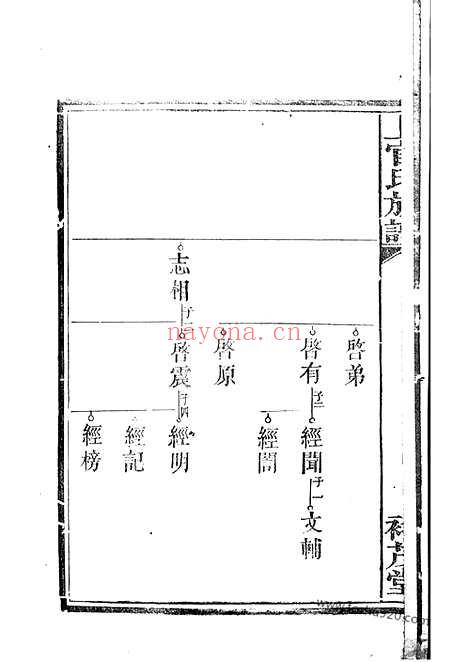 【上官三修族谱】_N1496.pdf