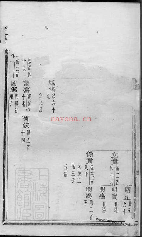 【义乌环溪王氏重修宗谱】_N1783.pdf