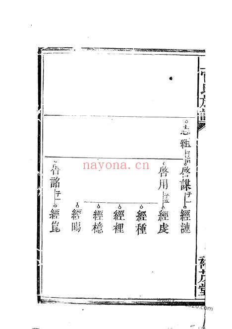 【上官三修族谱】_N1496.pdf