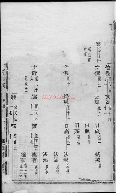 【义乌环溪王氏重修宗谱】_N1783.pdf