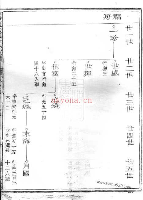 【博龙溪樊氏宗谱】_N3152.pdf