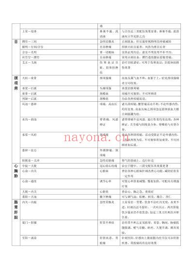 吕景山对穴_最新.pdf